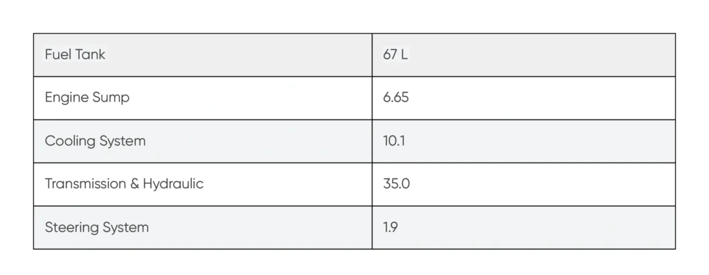 Capacities (Litres)
