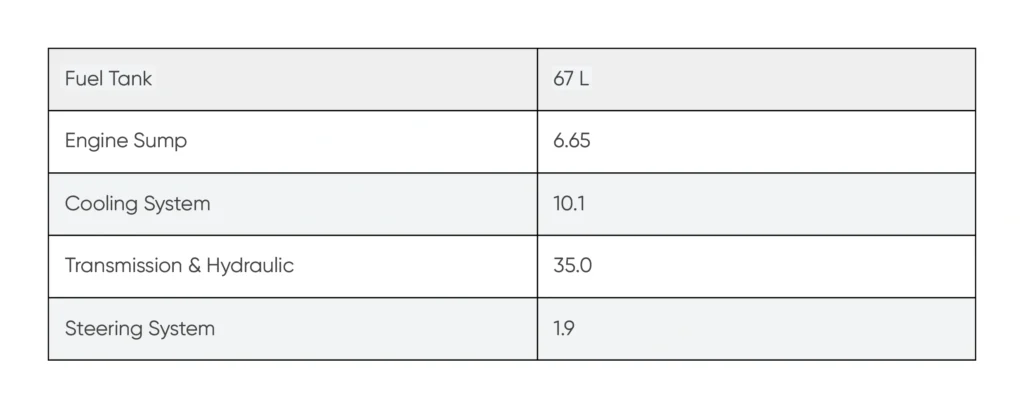 Capacities (Litres)